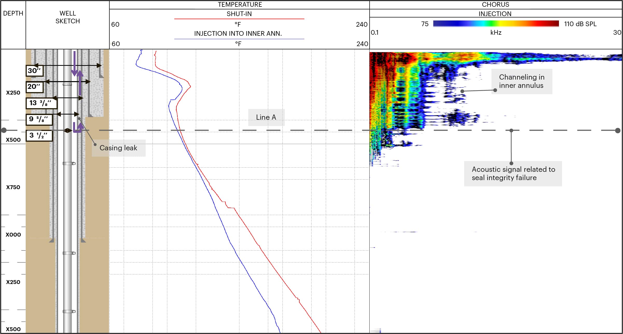 CS025-Multi-Seal-Integrity-Logplot