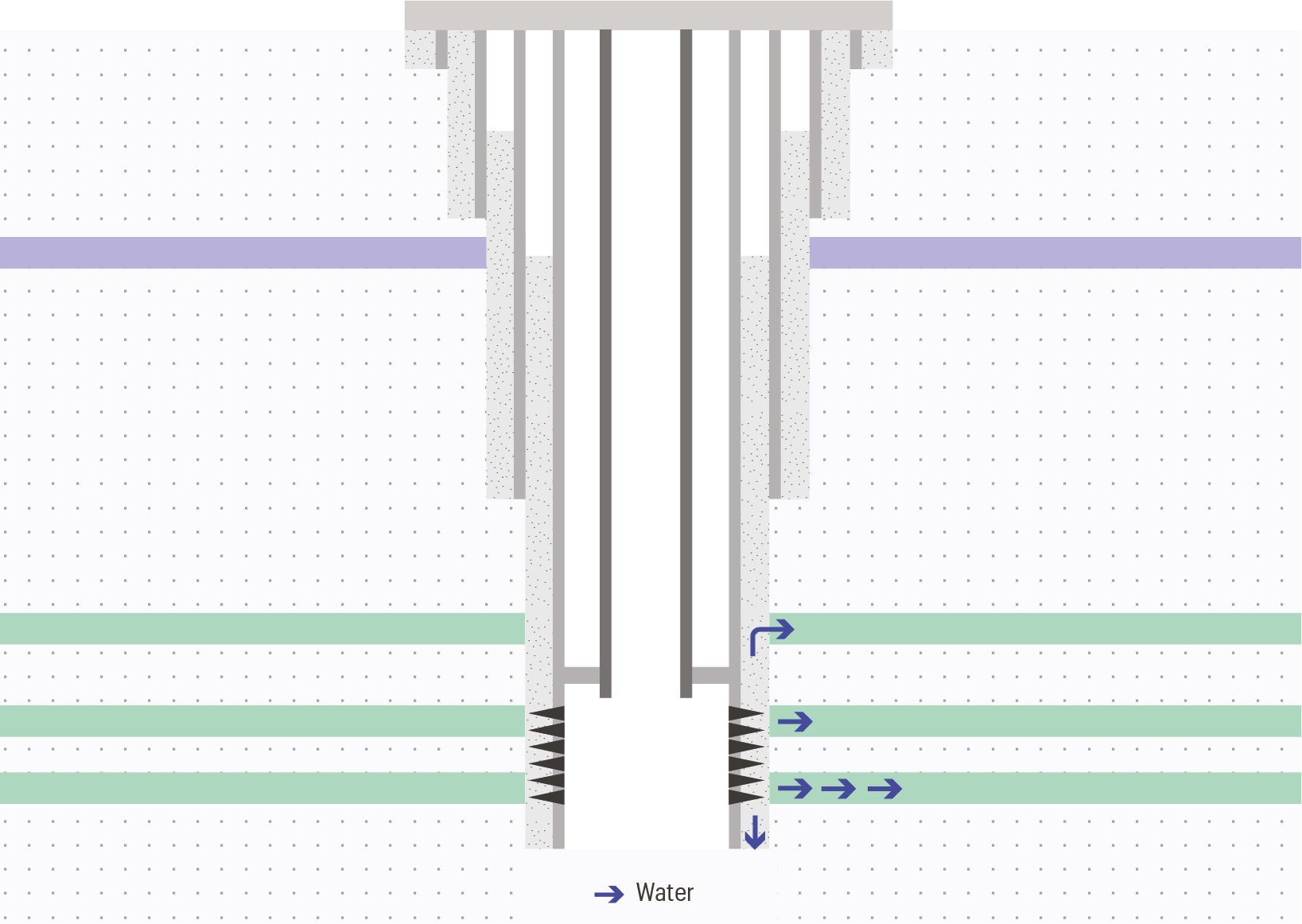 Reservoir-Flow-Injector