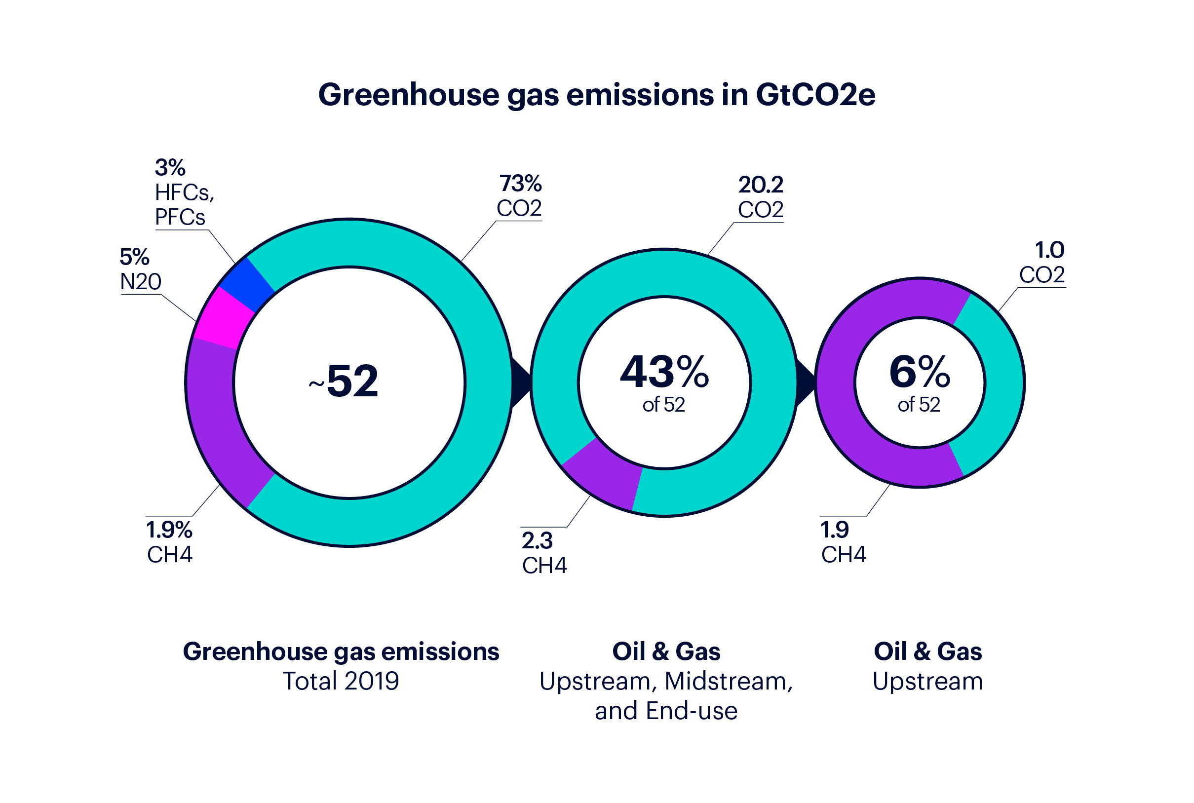Decarbonise with Diagnostics_infographics Final V4